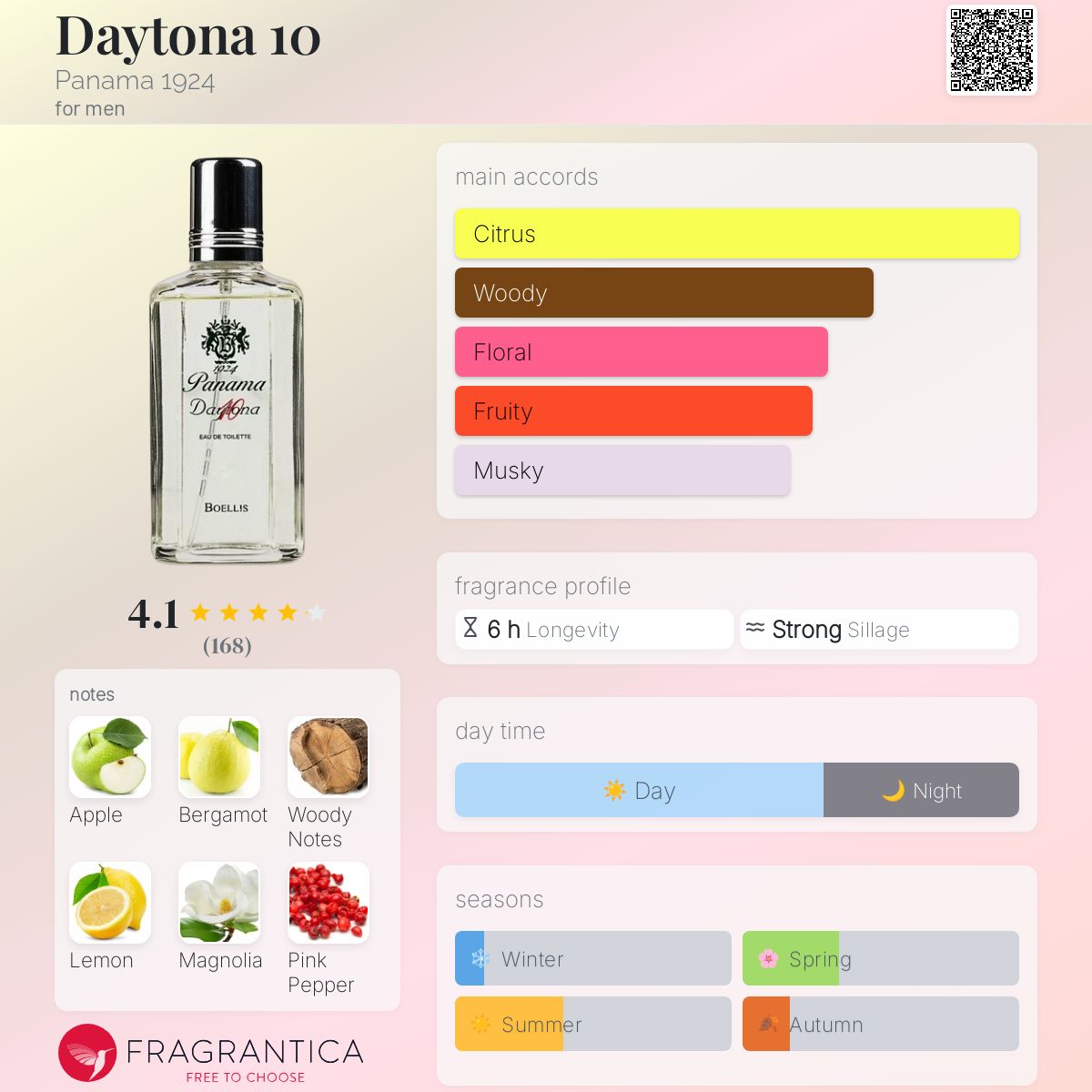 عطر ادکلن دیتونا تن پنما نوزده بیست و چهار - Daytona 10 Panama 1924 - بررسی، قیمت و خرید