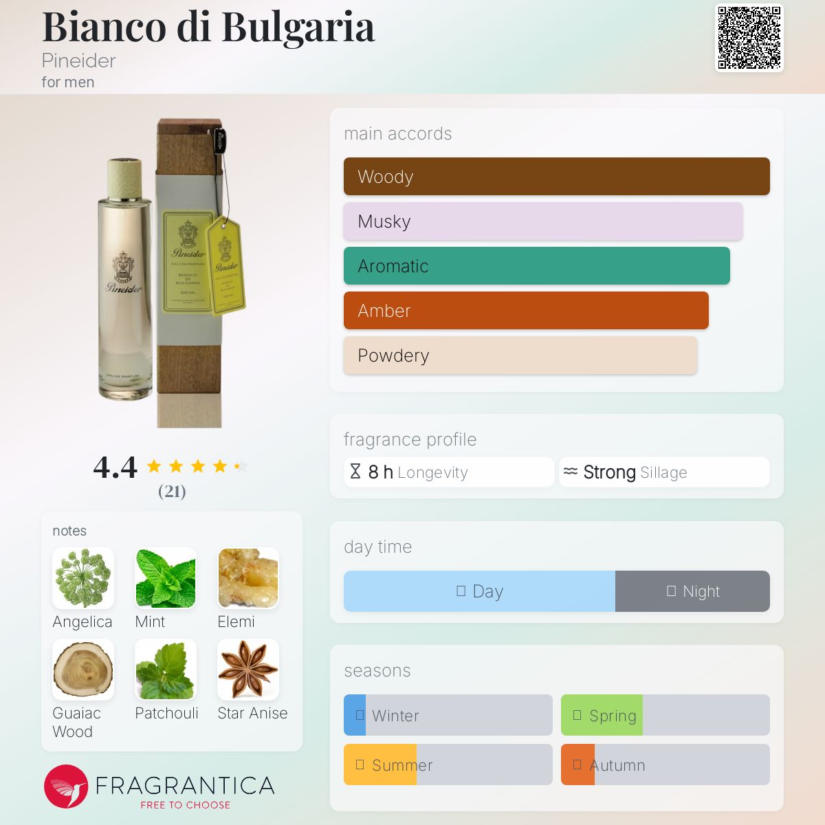 عطر ادکلن بیانکو دی بولگاریا پاینایدر - Bianco di Bulgaria Pineider - بررسی، قیمت و خرید