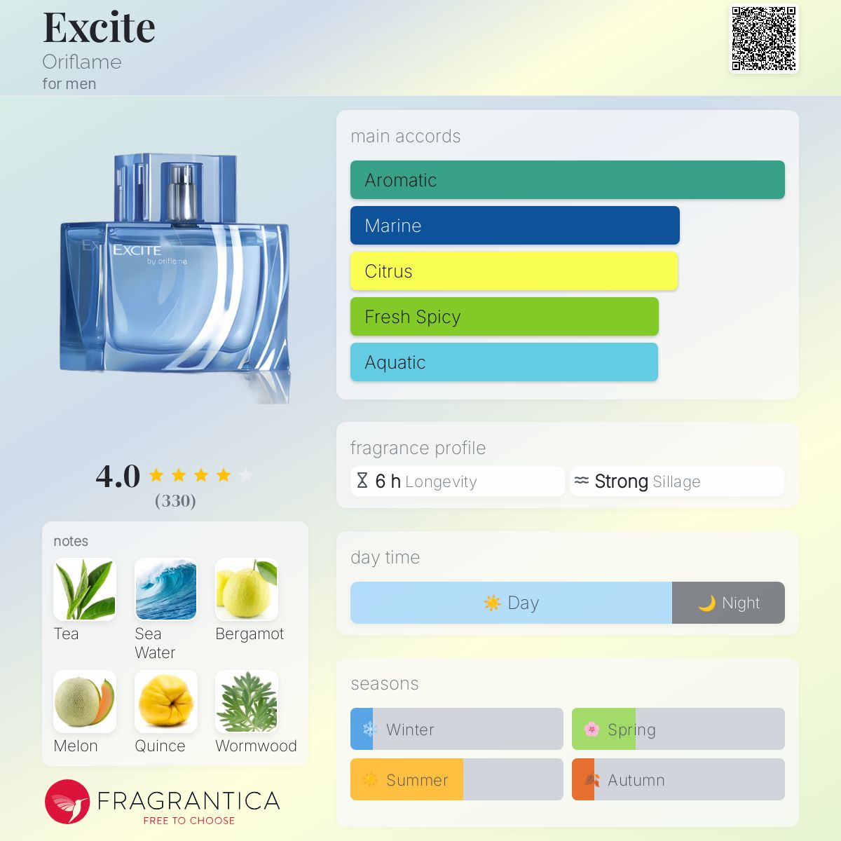 عطر ادکلن اکسایت اوریفلیم - Excite Oriflame - بررسی، قیمت و خرید