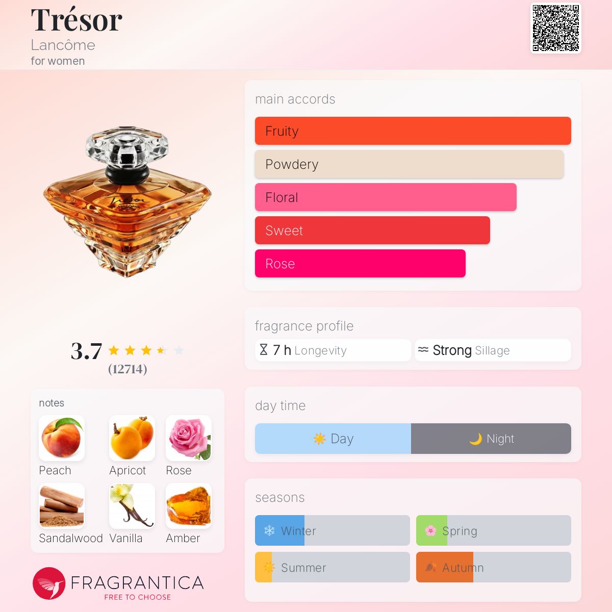 عطر ادکلن ترزور لانکوم - Trésor Lancôme - بررسی، قیمت و خرید