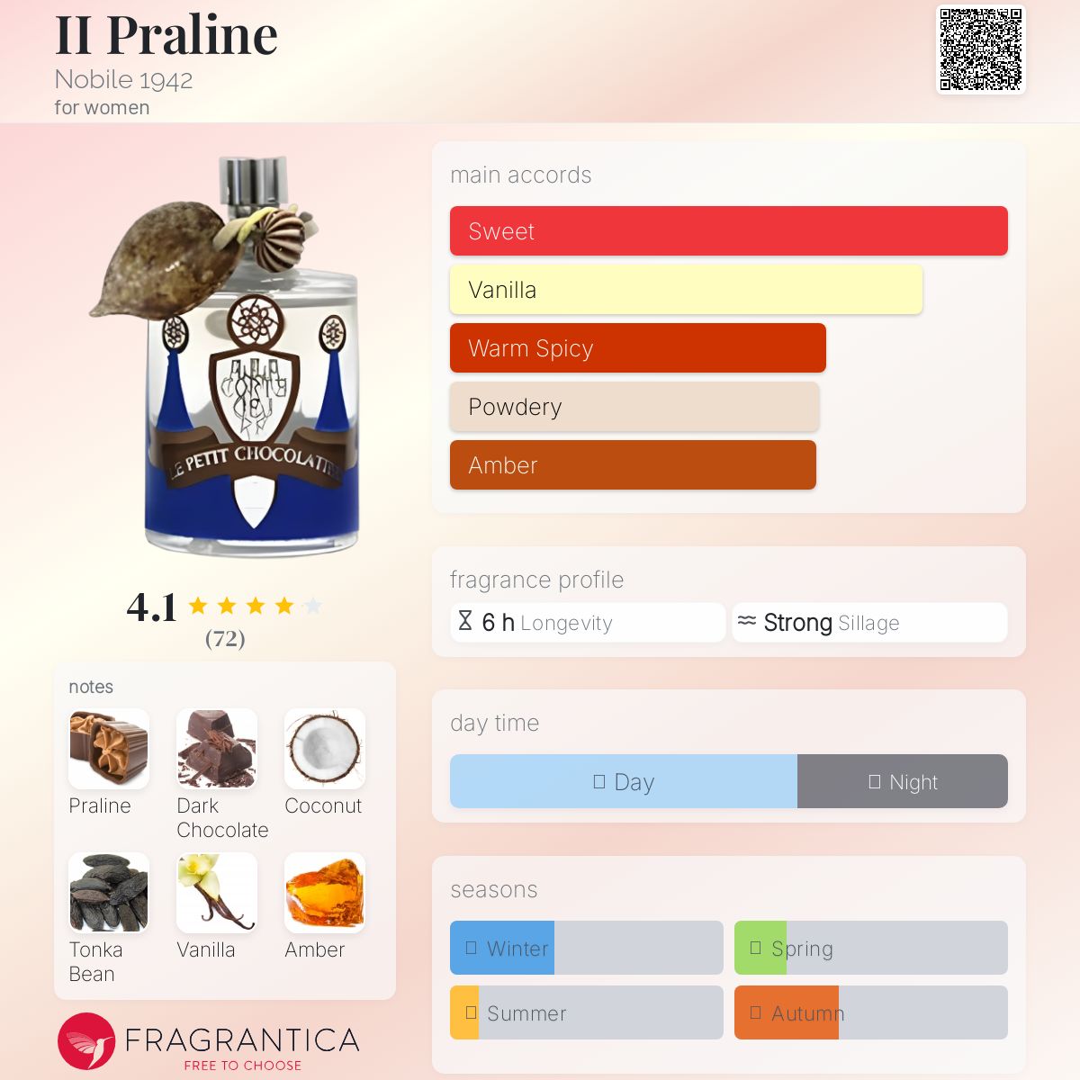 عطر ادکلن آی آی پرالین نوبیل ۱۹۴۲ - II Praline Nobile 1942 - بررسی، قیمت و خرید