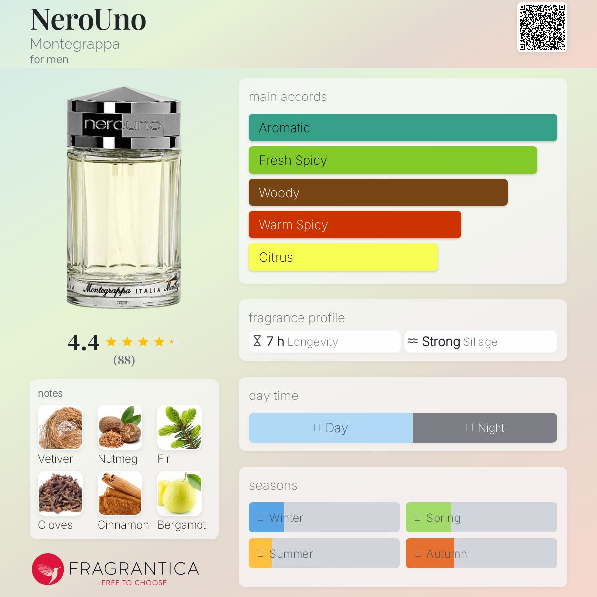 عطر ادکلن نرو اونو مونته گراپا - NeroUno Montegrappa - بررسی، قیمت و خرید