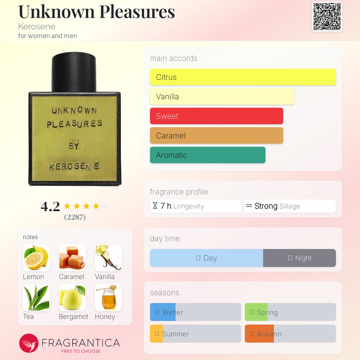 عطر ادکلن آنکَون پِلِژِرز کروزین - Unknown Pleasures Kerosene - بررسی، قیمت و خرید