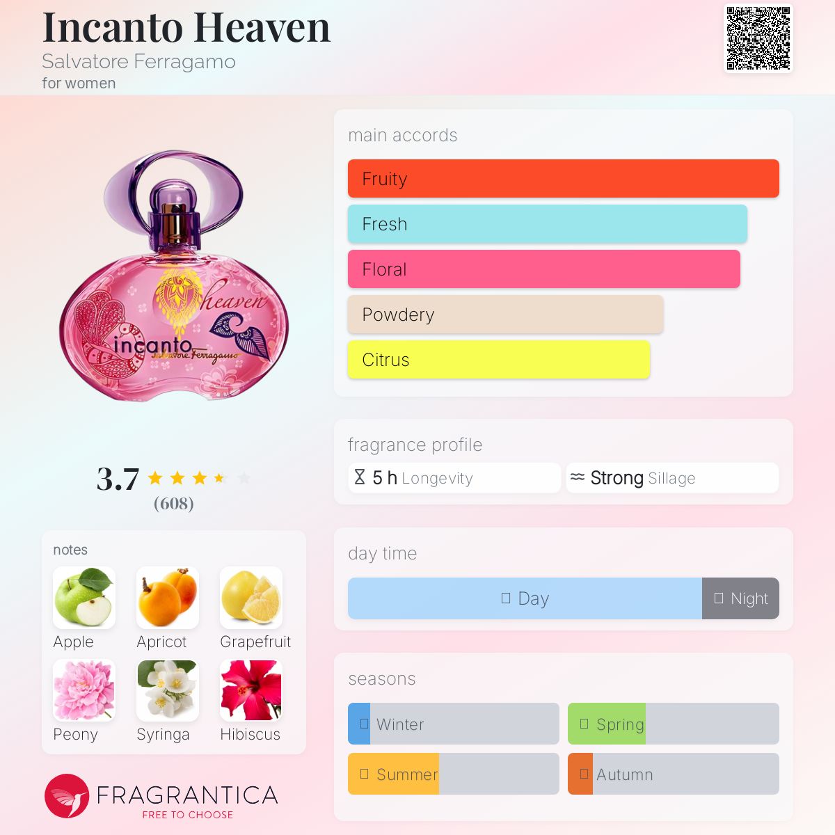 عطر ادکلن اینکنتو هیون سالواتوره فراگامو - Incanto Heaven Salvatore Ferragamo - بررسی، قیمت و خرید