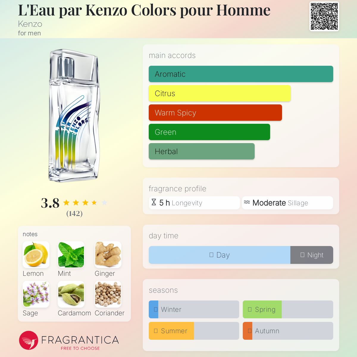 عطر ادکلن لو پار کنزو کالرز پور هوم کنزو - L'Eau par Kenzo Colors pour Homme Kenzo - بررسی، قیمت و خرید