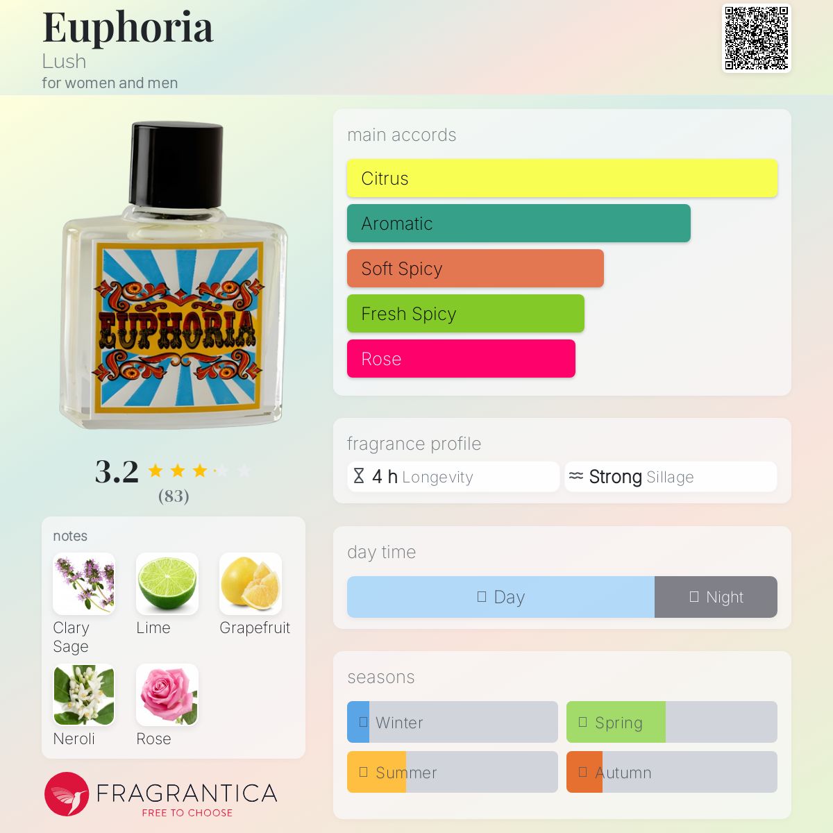 عطر ادکلن یوفوریا لاش - Euphoria Lush - بررسی، قیمت و خرید
