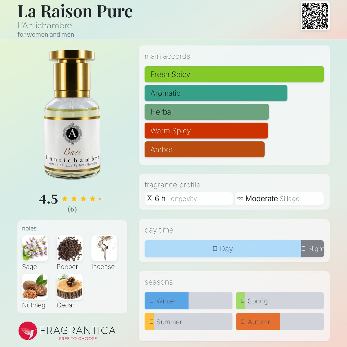 عطر ادکلن لاریزون پور لانتی‌چامبر - La Raison Pure L'Antichambre - بررسی، قیمت و خرید