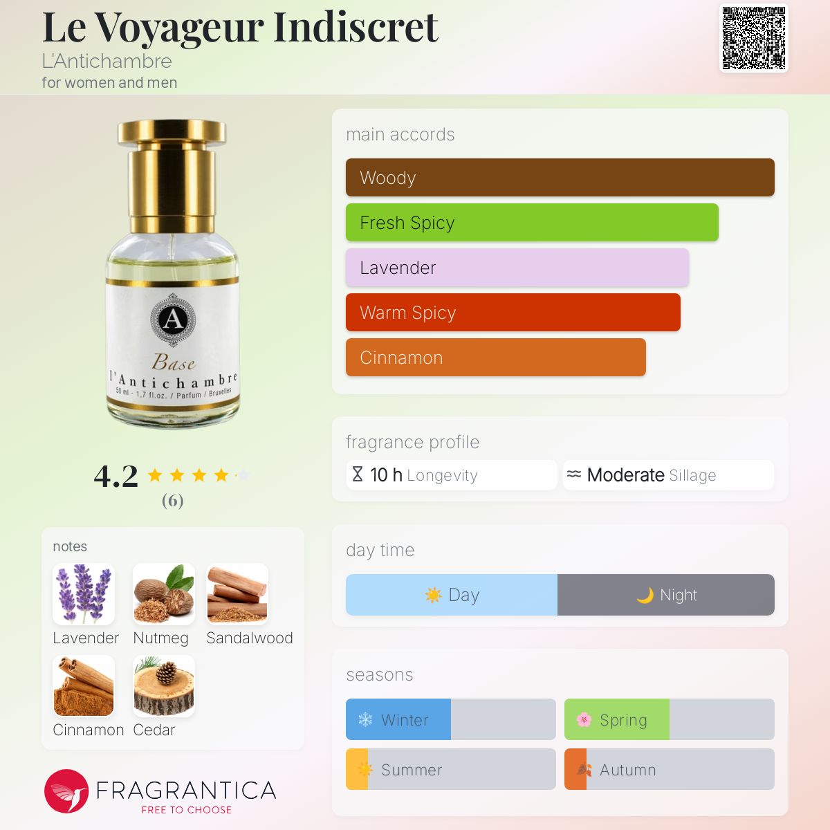 عطر ادکلن ل وُیَژِر اَندیسکِرت لانتی‌چامبر - Le Voyageur Indiscret L'Antichambre - بررسی، قیمت و خرید