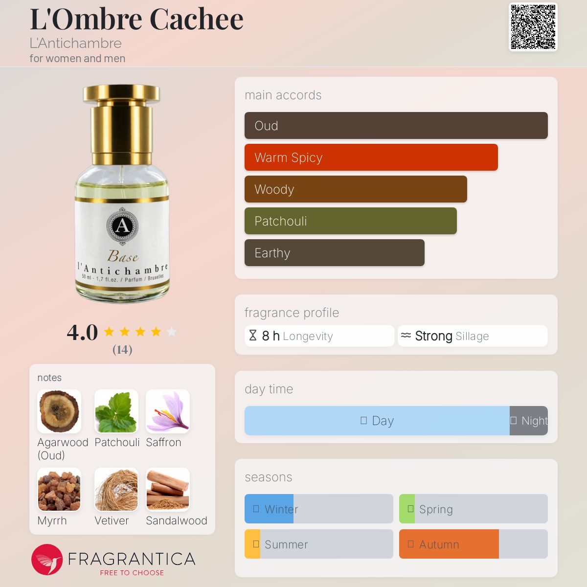 عطر ادکلن لومبر کاشه لنتیشامبر - L'Ombre Cachee L'Antichambre - بررسی، قیمت و خرید