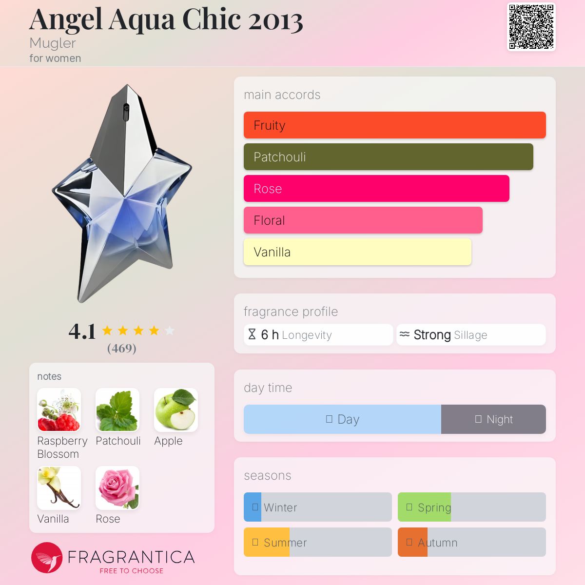 عطر ادکلن آنجل آکوا شیک ۲۰۱۳ موگلر - Angel Aqua Chic 2013 Mugler - بررسی، قیمت و خرید