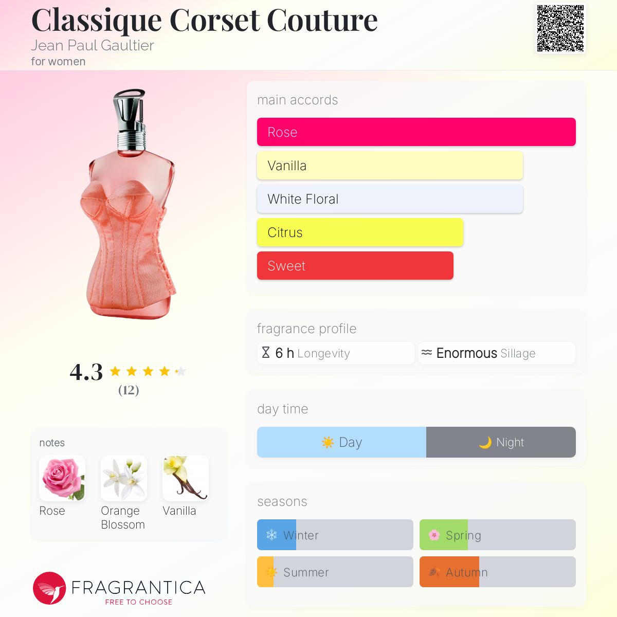 عطر ادکلن کلاسیک کورست کوتور ژان پل گوتیه - Classique Corset Couture Jean Paul Gaultier - بررسی، قیمت و خرید