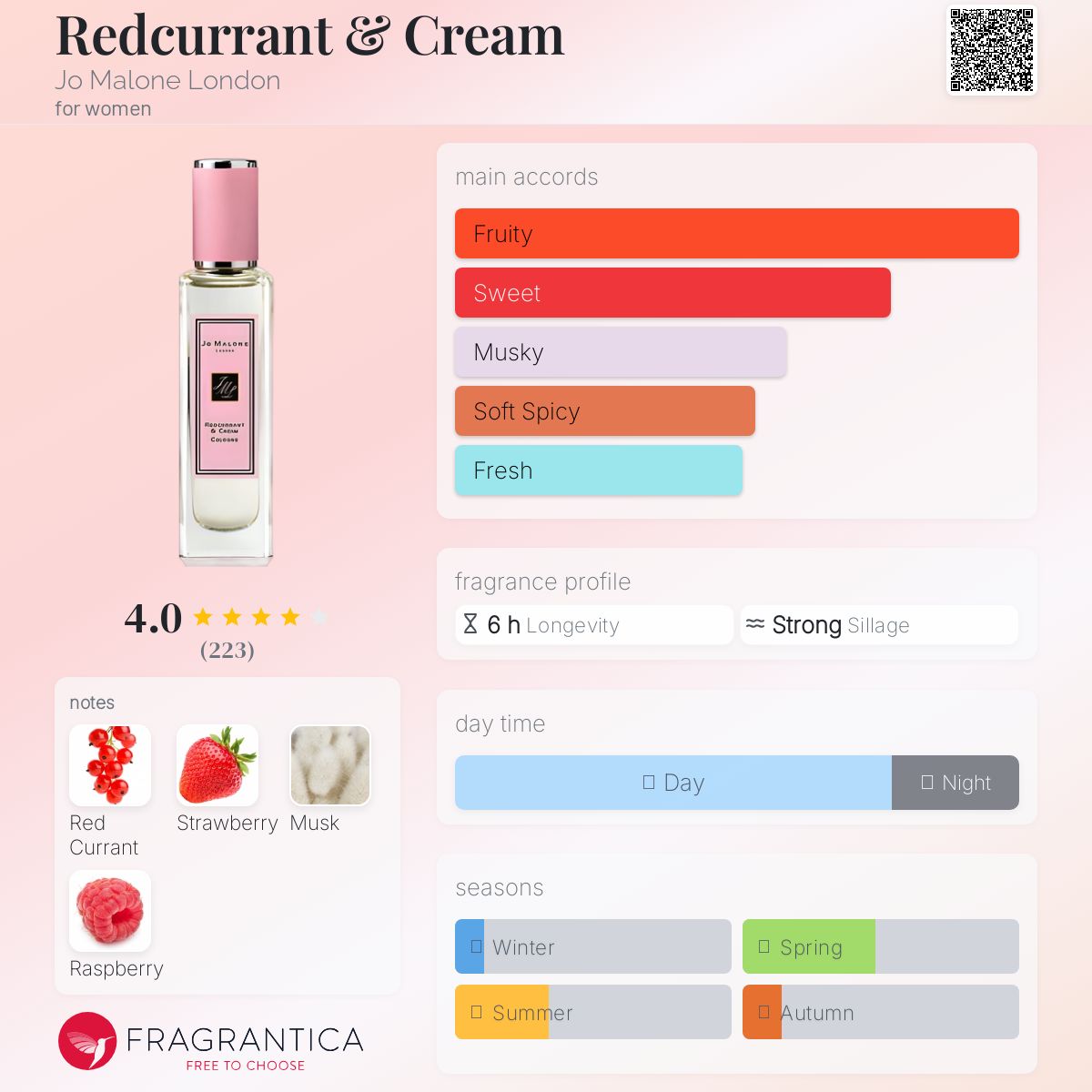 عطر ادکلن ردکرنت اند کریم جو مالون لندن - Redcurrant & Cream Jo Malone London - بررسی، قیمت و خرید