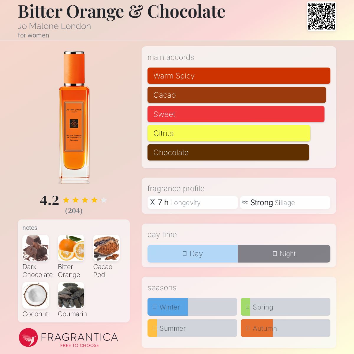 عطر ادکلن بیتر اورنج اند چاکلت جو مالون لندن - Bitter Orange & Chocolate Jo Malone London - بررسی، قیمت و خرید