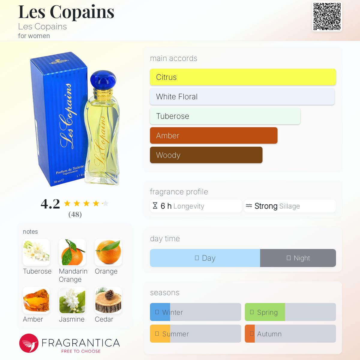 عطر ادکلن له کوپَن له کوپَن - Les Copains Les Copains - بررسی، قیمت و خرید