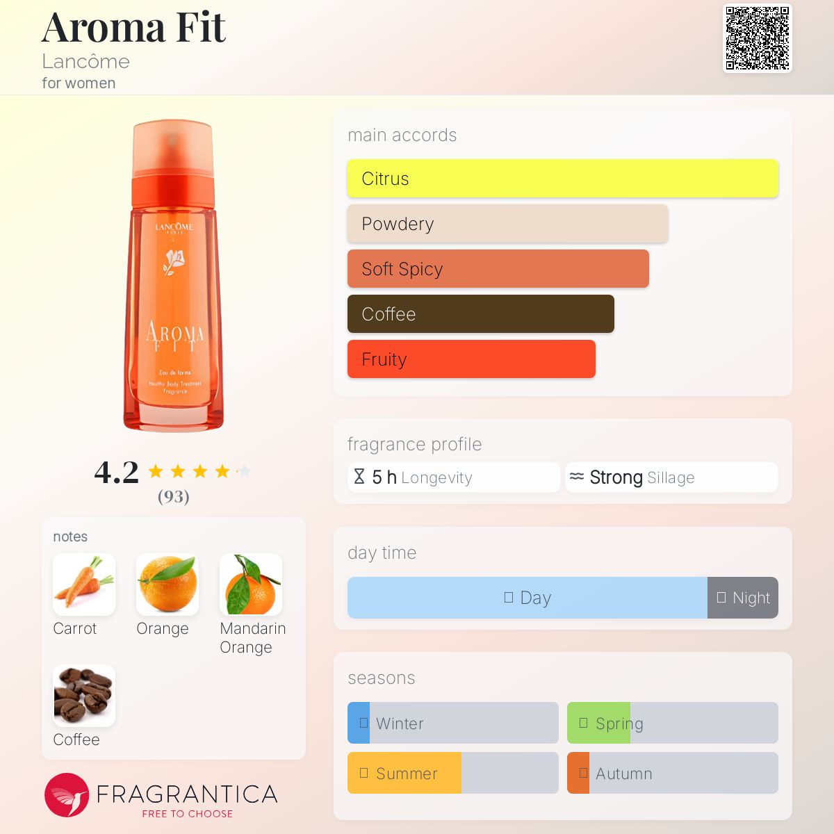 عطر ادکلن آروما فیت لانکوم - Aroma Fit Lancôme - بررسی، قیمت و خرید