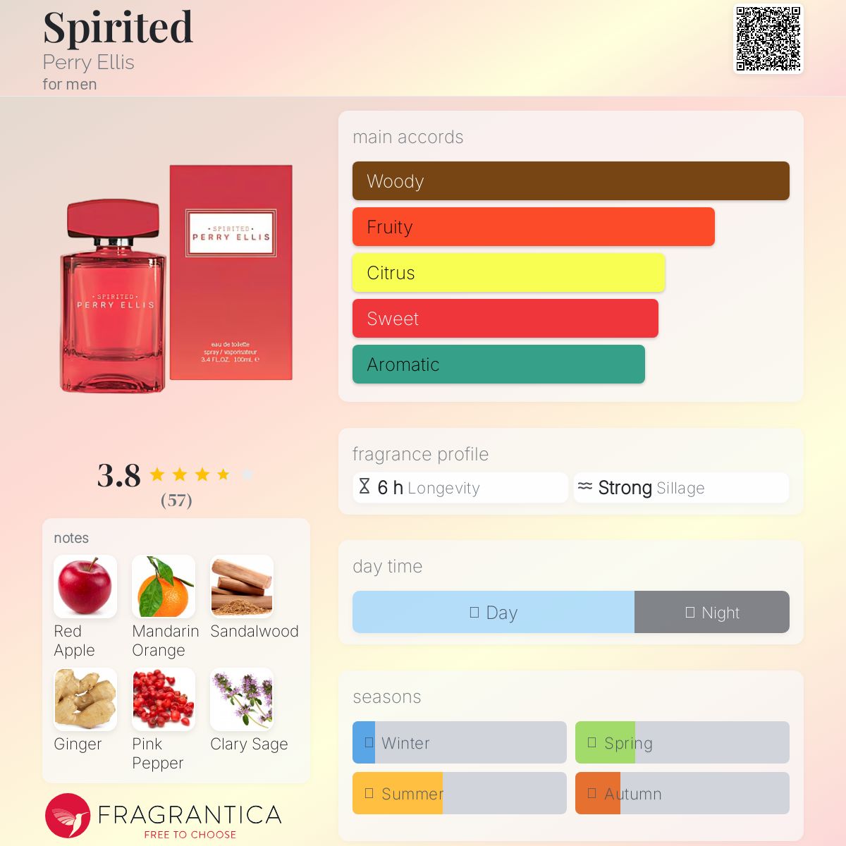 عطر ادکلن اسپیرتد پری الیس - Spirited Perry Ellis - بررسی، قیمت و خرید