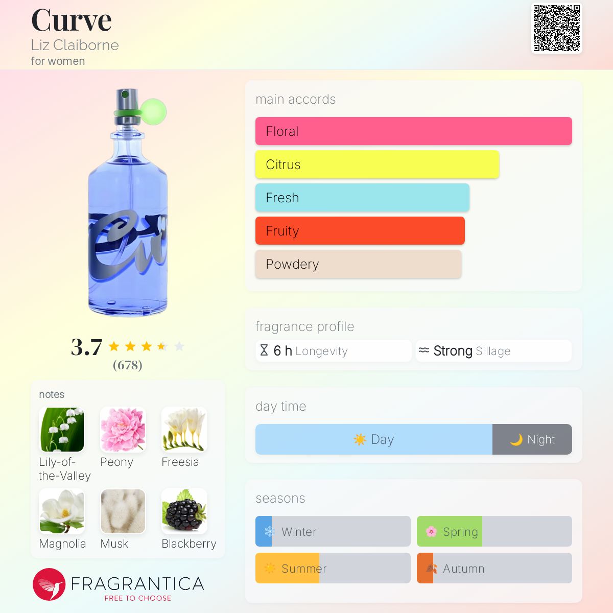عطر ادکلن کِرو لیز کلیبورن - Curve Liz Claiborne - بررسی، قیمت و خرید