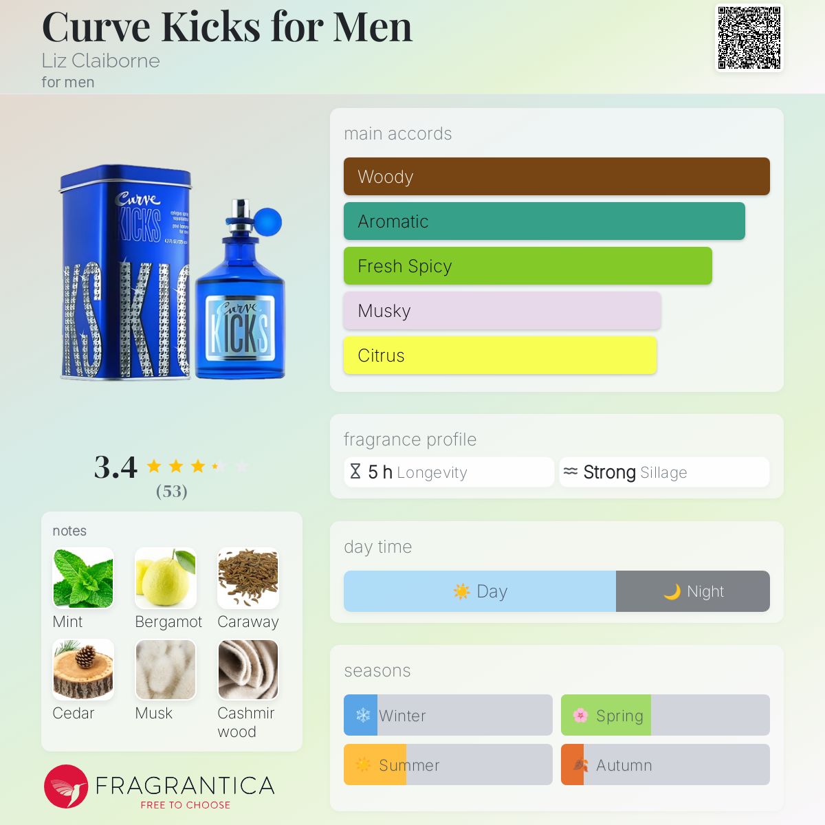 عطر ادکلن کرو کاکس فور من لیز کلایبورن - Curve Kicks for Men Liz Claiborne - بررسی، قیمت و خرید