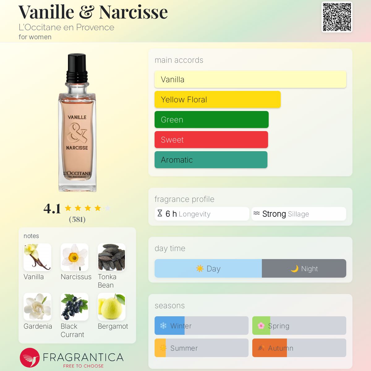 عطر ادکلن وانیل و نارسیس لوکسیتان - Vanille & Narcisse L'Occitane en Provence - بررسی، قیمت و خرید