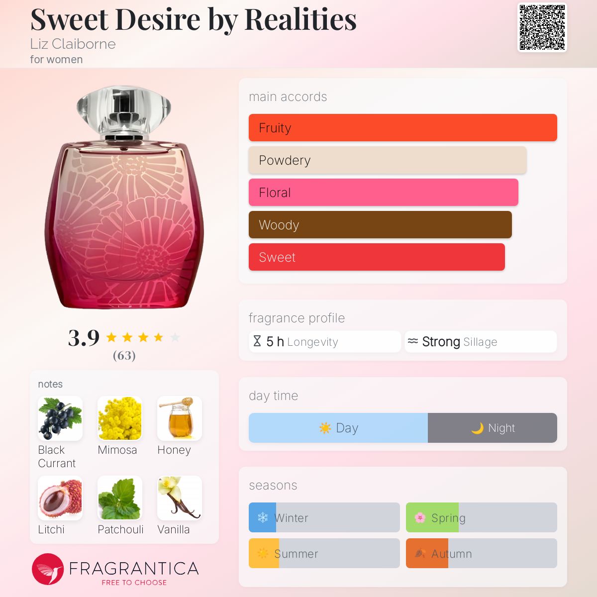 عطر ادکلن سویت دیزایر بای ریلیتیز لیز کلیبورن - Sweet Desire by Realities Liz Claiborne - بررسی، قیمت و خرید