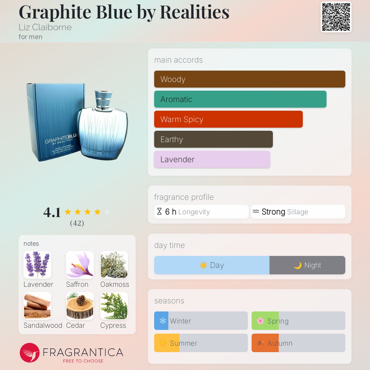 عطر ادکلن گرافیت بلو بای ریلیتیز لیز کلیبورن - Graphite Blue by Realities Liz Claiborne - بررسی، قیمت و خرید