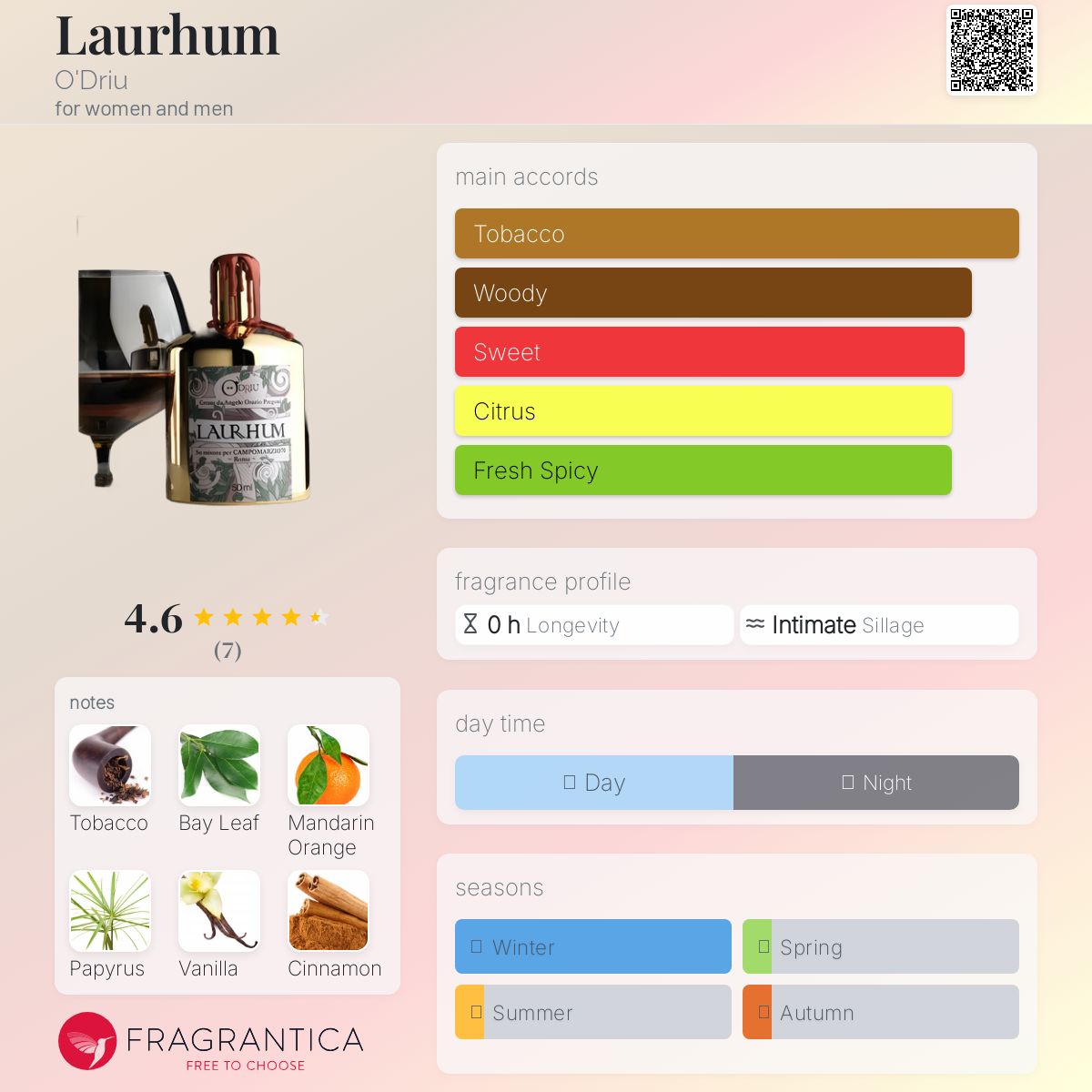 عطر ادکلن لوروم اودریو - Laurhum O'Driu - بررسی، قیمت و خرید