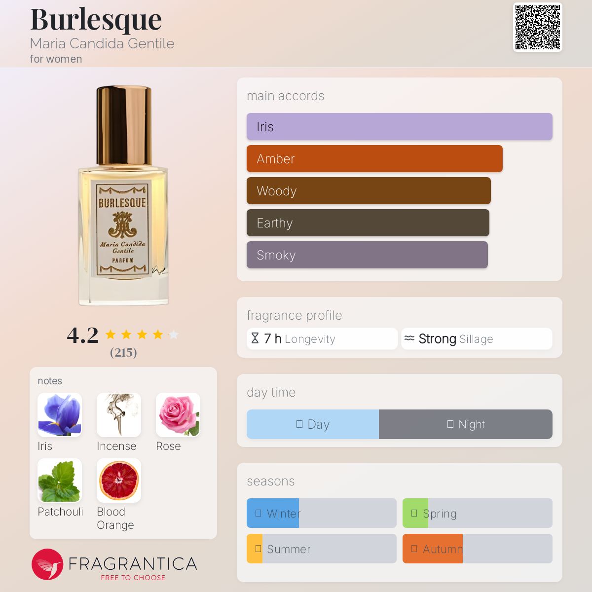 عطر ادکلن برلسک ماریا کندیدا جنتیله - Burlesque Maria Candida Gentile - بررسی، قیمت و خرید