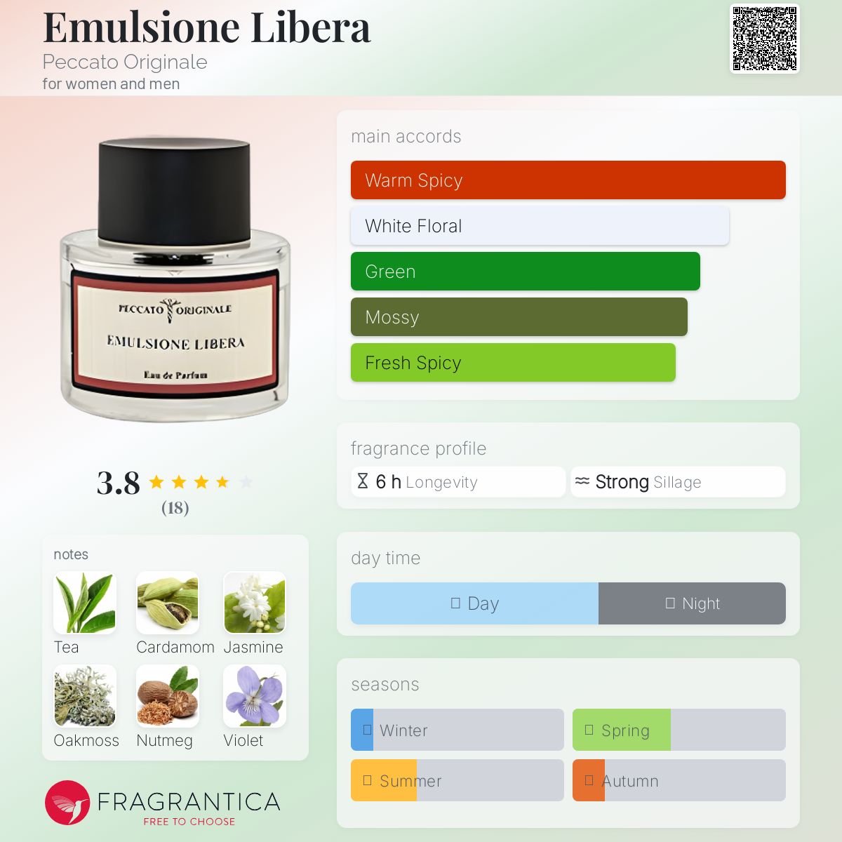 عطر ادکلن ایمولسئونه لیبرا پکاتو اوریجیناله - Emulsione Libera Peccato Originale - بررسی، قیمت و خرید
