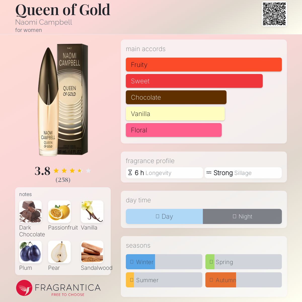 عطر ادکلن کوئین آو گلد نعومی کمبل - Queen of Gold Naomi Campbell - بررسی، قیمت و خرید