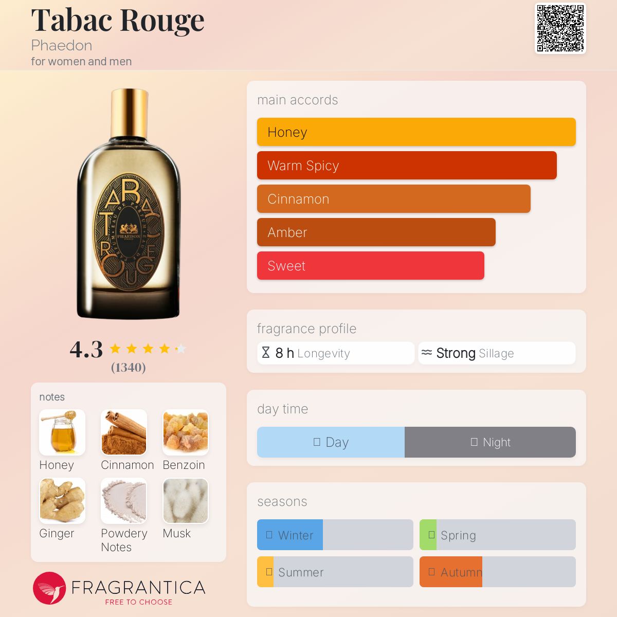 عطر ادکلن تابک روژ فایدون - Tabac Rouge Phaedon - بررسی، قیمت و خرید