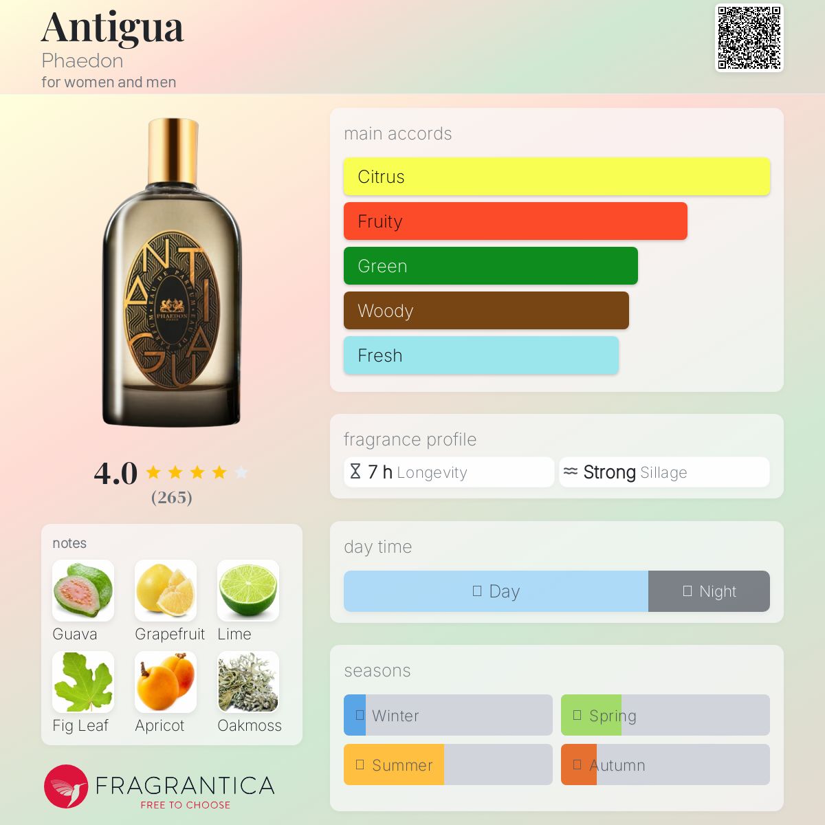 عطر ادکلن آنتیگوا فایدون - Antigua Phaedon - بررسی، قیمت و خرید