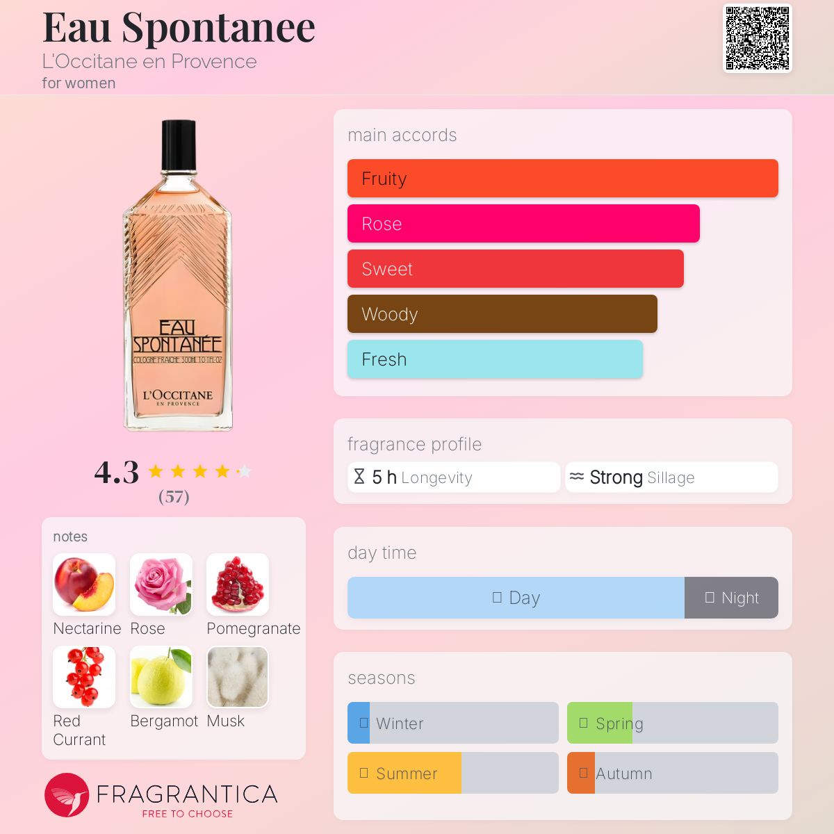عطر ادکلن او اسپونتانیه لوکستان - Eau Spontanee L'Occitane en Provence - بررسی، قیمت و خرید
