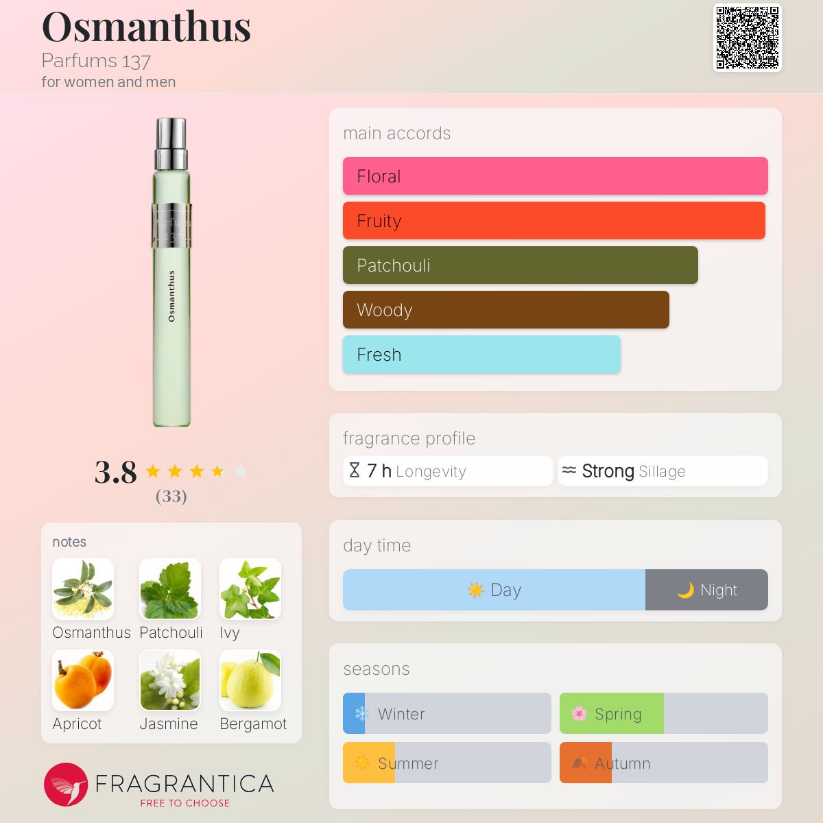عطر ادکلن عثمانتوس پرفیومز ۱۳۷ - Osmanthus Parfums 137 - بررسی، قیمت و خرید