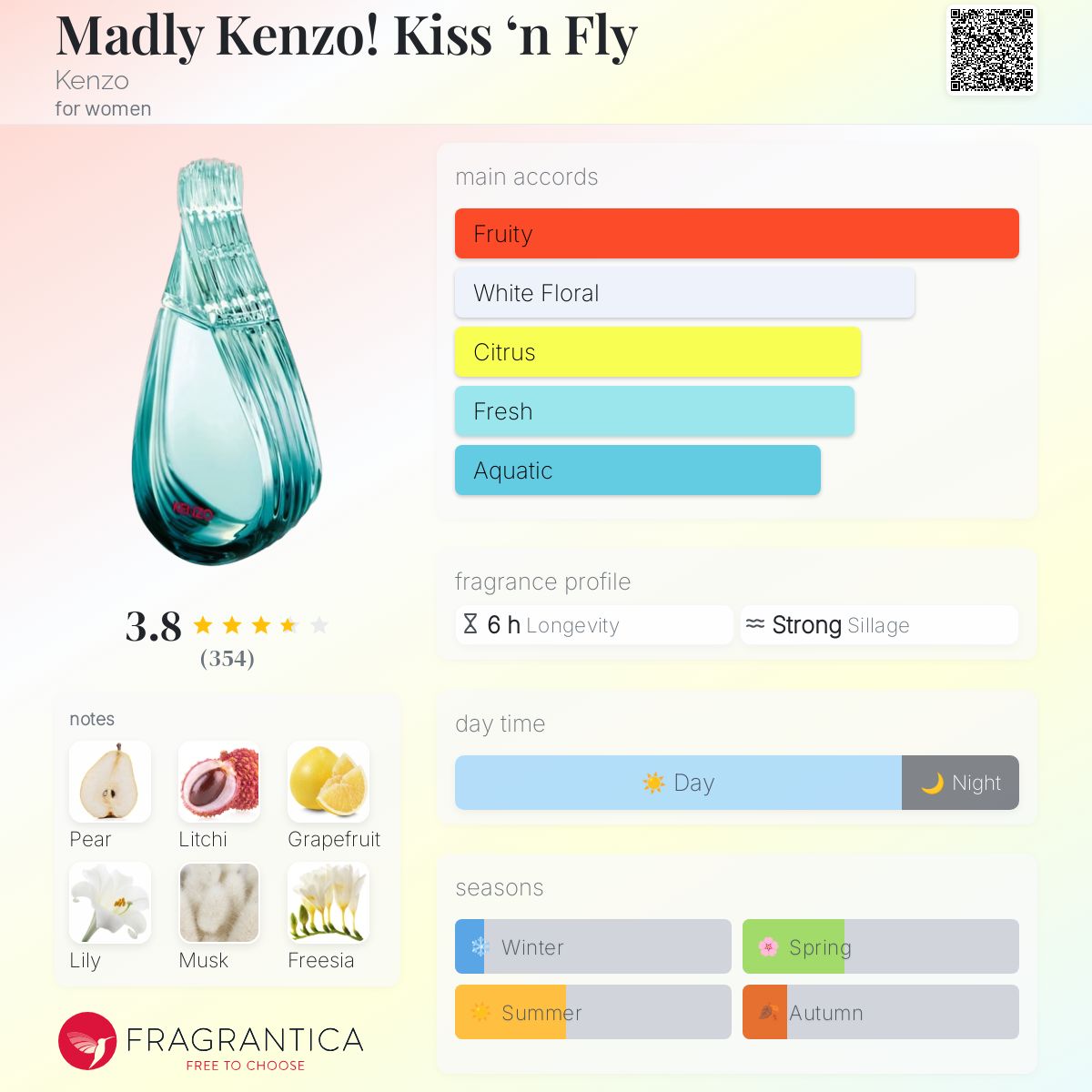 عطر ادکلن مدلی کنزو! کیس ان فلای کنزو - Madly Kenzo! Kiss ‘n Fly Kenzo - بررسی، قیمت و خرید
