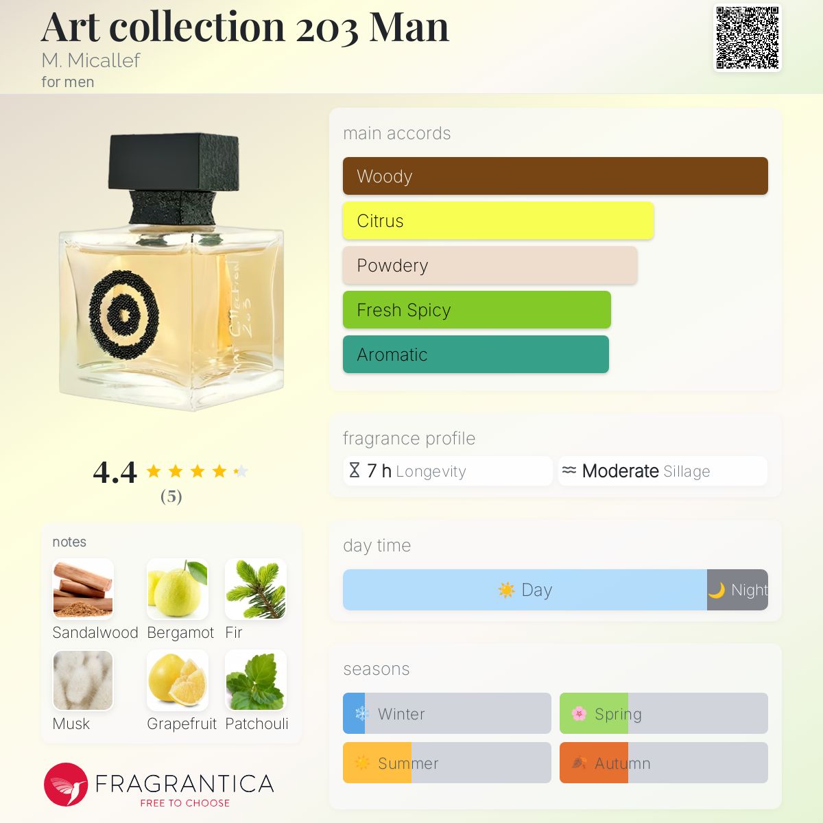 عطر ادکلن آرت کالکشن 203 من میکالف - Art collection 203 Man M. Micallef - بررسی، قیمت و خرید