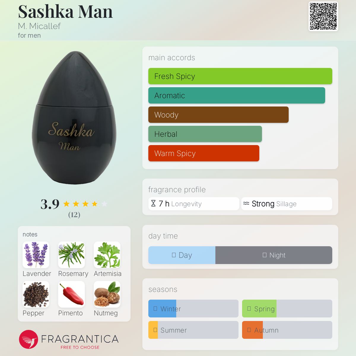 عطر ادکلن ساشکا من ام مایکلِف - Sashka Man M. Micallef - بررسی، قیمت و خرید