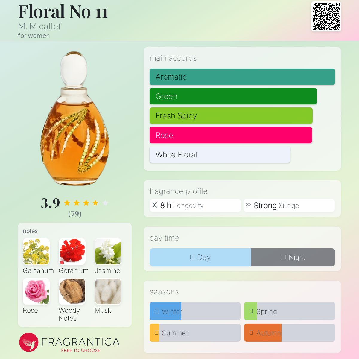 عطر ادکلن فلورال نامبر الون ام میکالوف - Floral No 11 M. Micallef - بررسی، قیمت و خرید