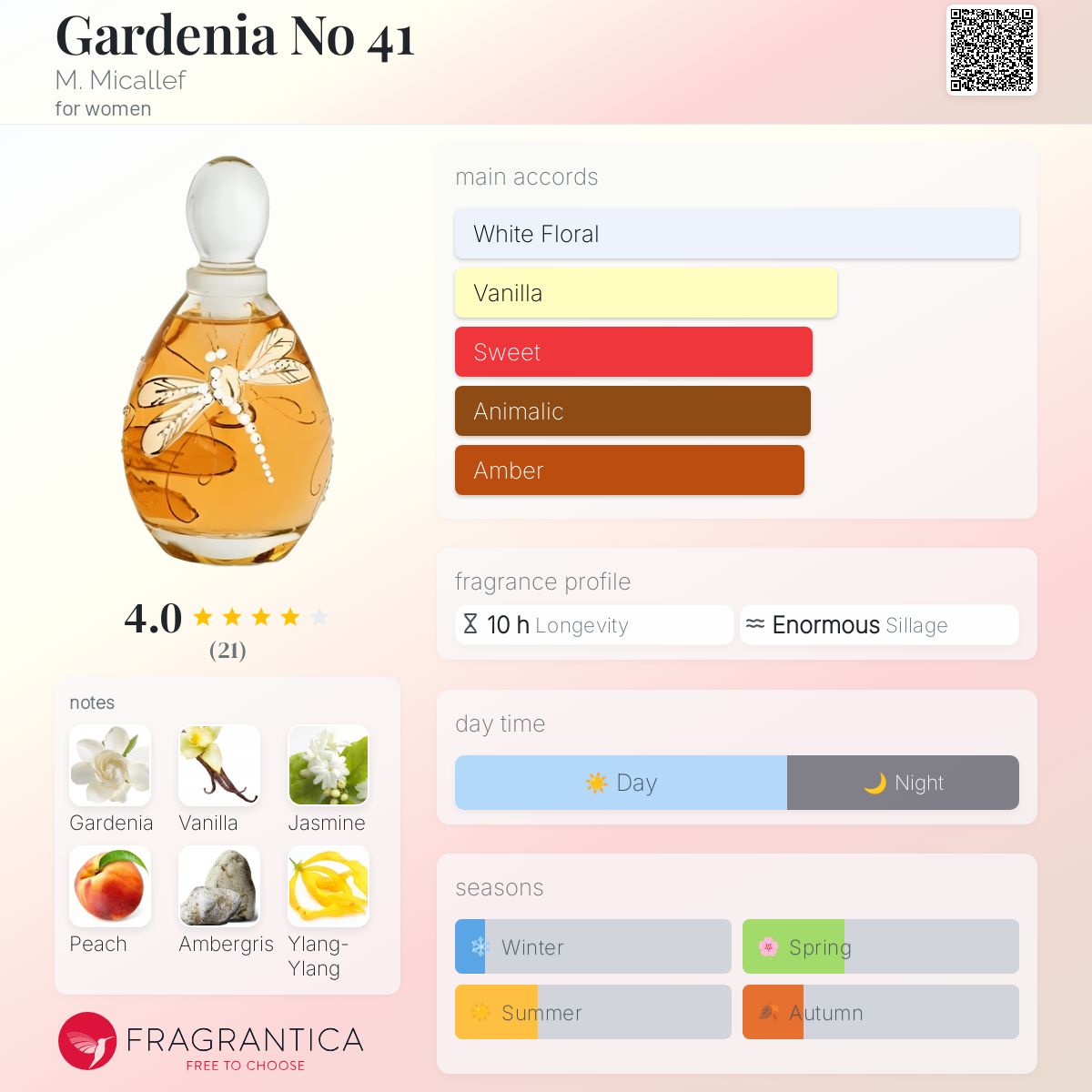 عطر ادکلن گاردنیا نامبر فورتی وان می میکالف - Gardenia No 41 M. Micallef - بررسی، قیمت و خرید