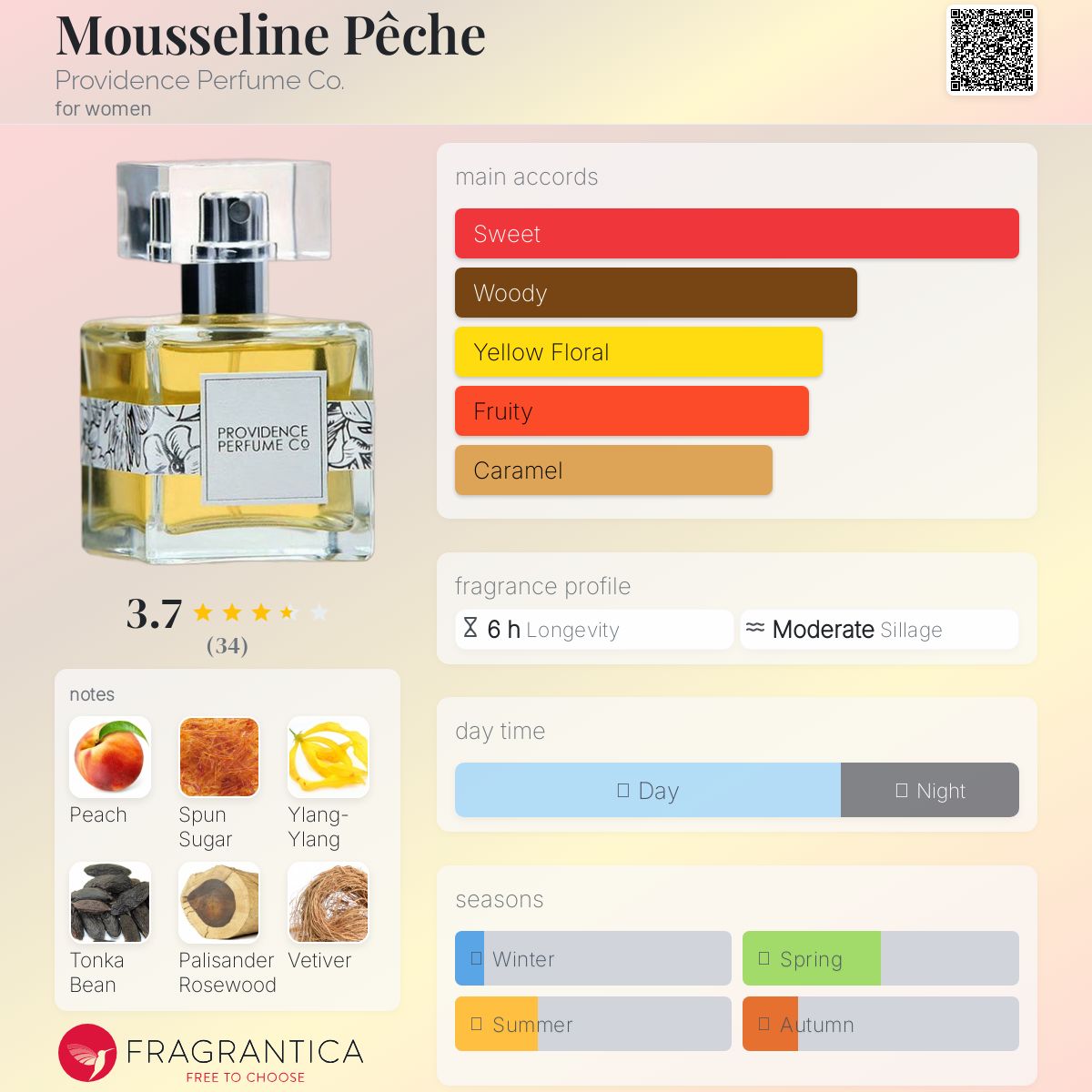 عطر ادکلن موسلین پیچ پرویدنس پرفیوم کو - Mousseline Pêche Providence Perfume Co. - بررسی، قیمت و خرید