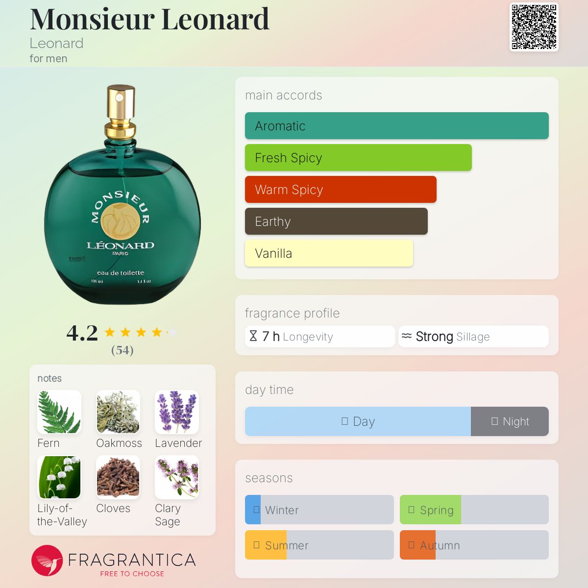 عطر ادکلن موسیو لئونارد لئونارد - Monsieur Leonard Leonard - بررسی، قیمت و خرید