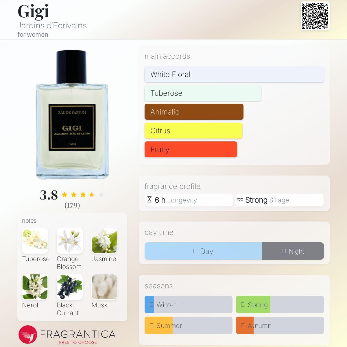 عطر ادکلن جیجی ژاردینز دکریوان - Gigi Jardins d’Ecrivains - بررسی، قیمت و خرید