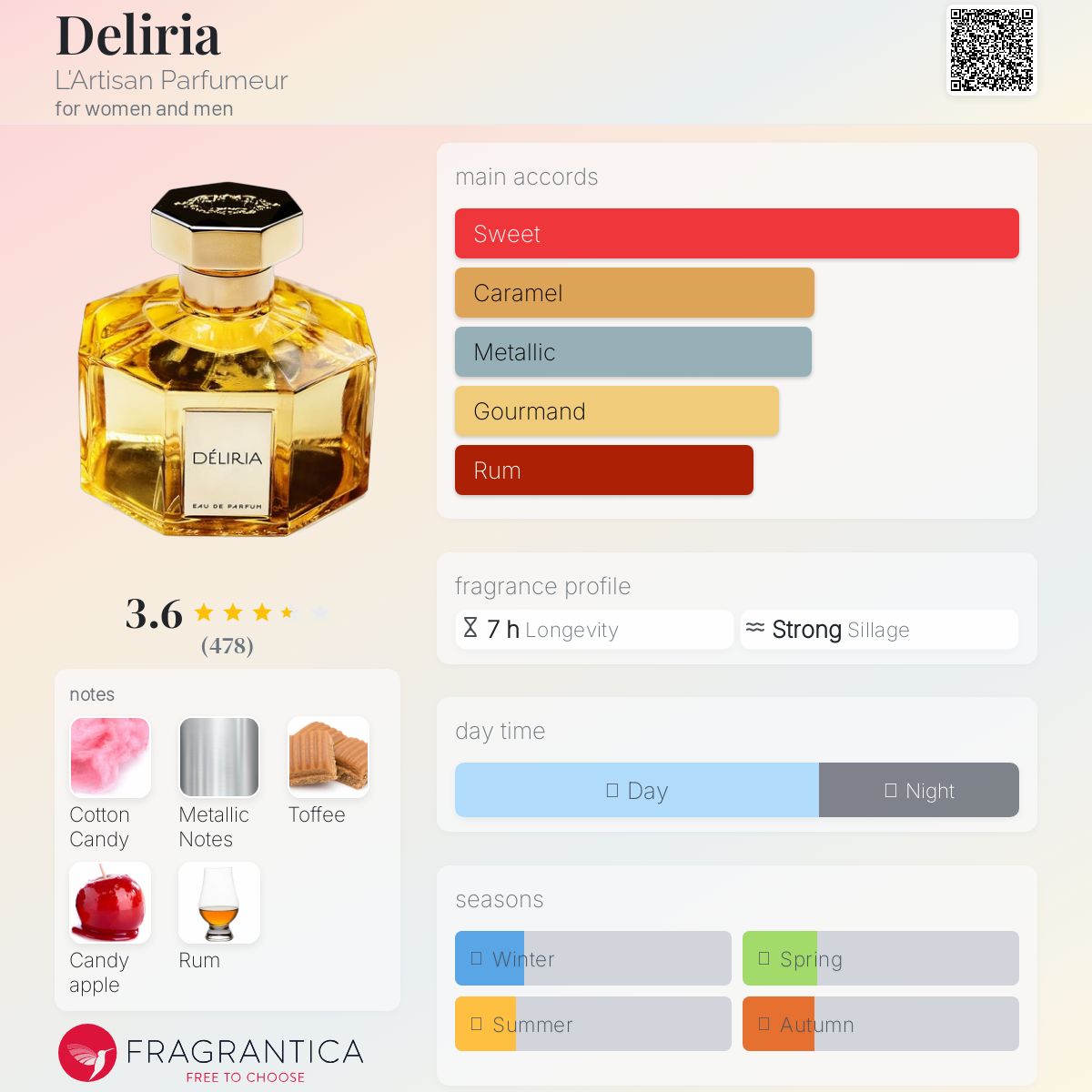 عطر ادکلن دلیریا لارتیزان پارفومر - Deliria L'Artisan Parfumeur - بررسی، قیمت و خرید