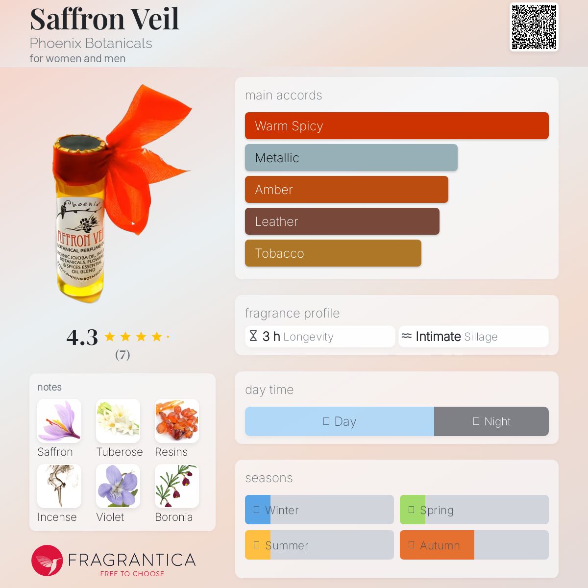 عطر ادکلن سفرون وِیل فونیکس بوتانیکالز - Saffron Veil Phoenix Botanicals - بررسی، قیمت و خرید