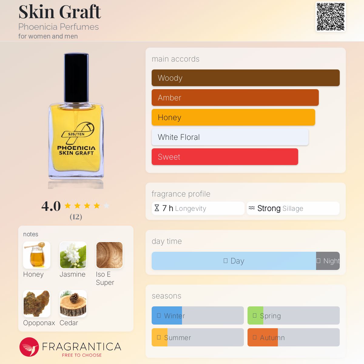 عطر ادکلن اسکین گرافت فینیشیا پرفیومز - Skin Graft Phoenicia Perfumes - بررسی، قیمت و خرید