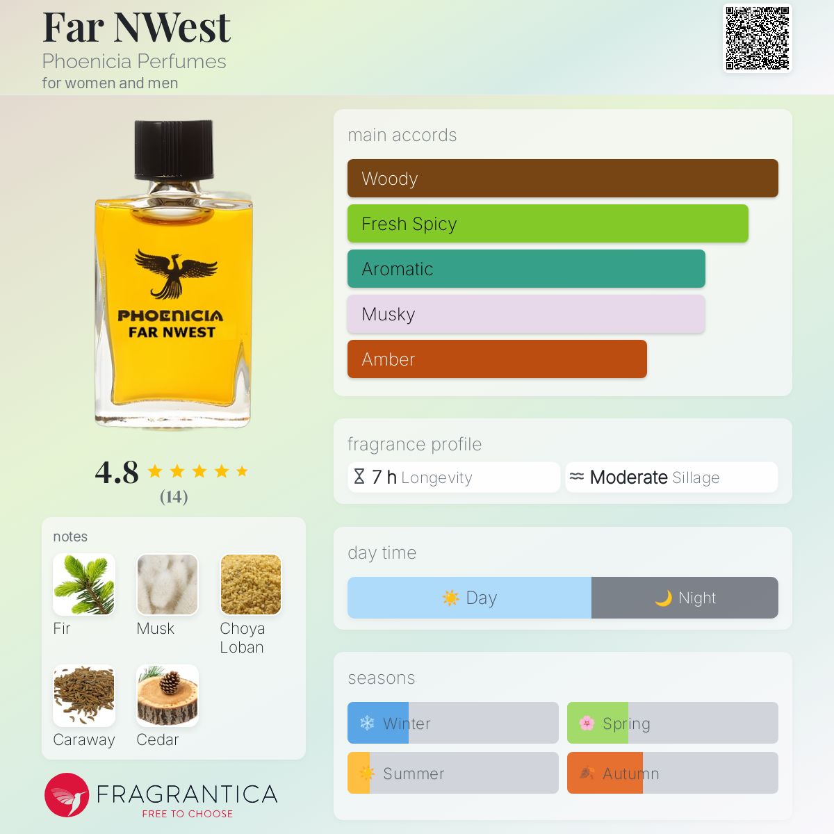 عطر ادکلن فارانوست فینیشیا پرفیومز - Far NWest Phoenicia Perfumes - بررسی، قیمت و خرید