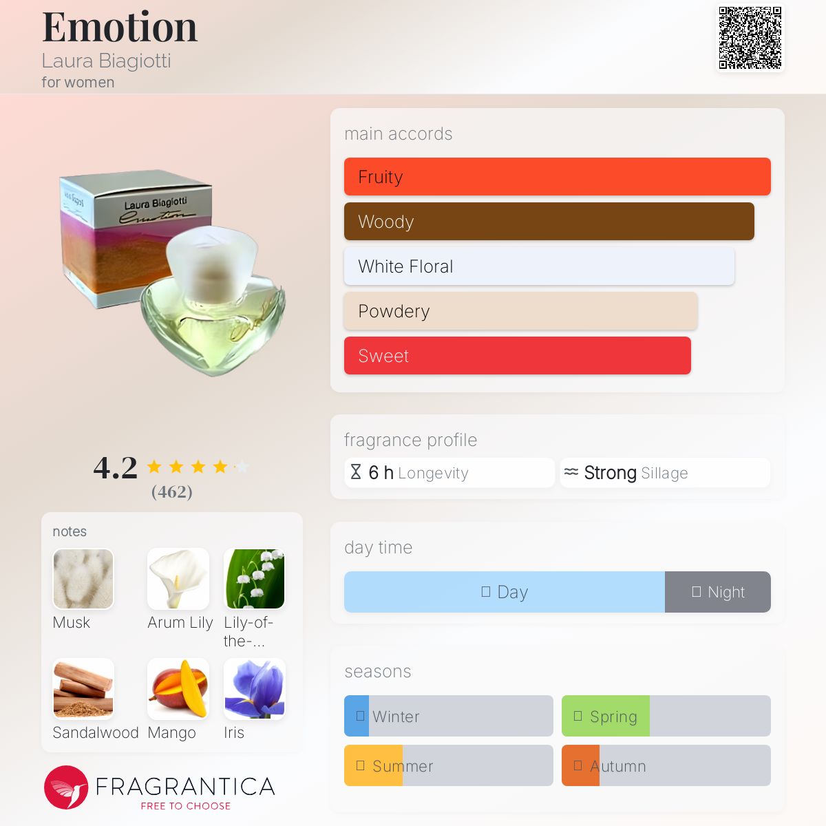 عطر ادکلن ایموشن لورا بیاجوتی - Emotion Laura Biagiotti - بررسی، قیمت و خرید