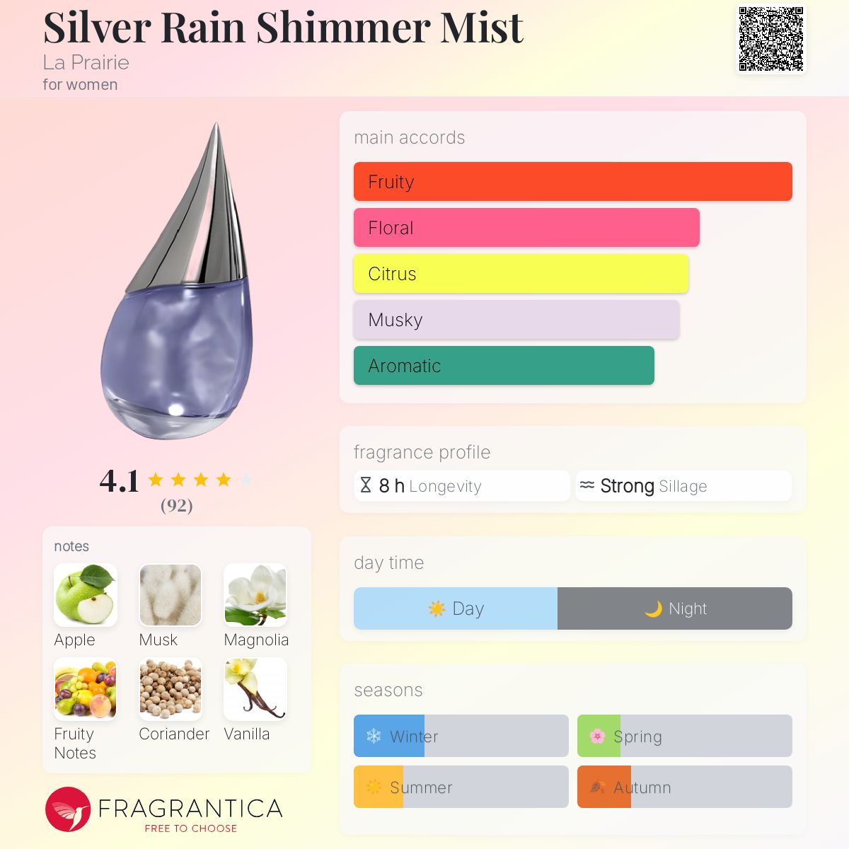 عطر ادکلن سیلور رین شیمرمیست لا پری - Silver Rain Shimmer Mist La Prairie - بررسی، قیمت و خرید