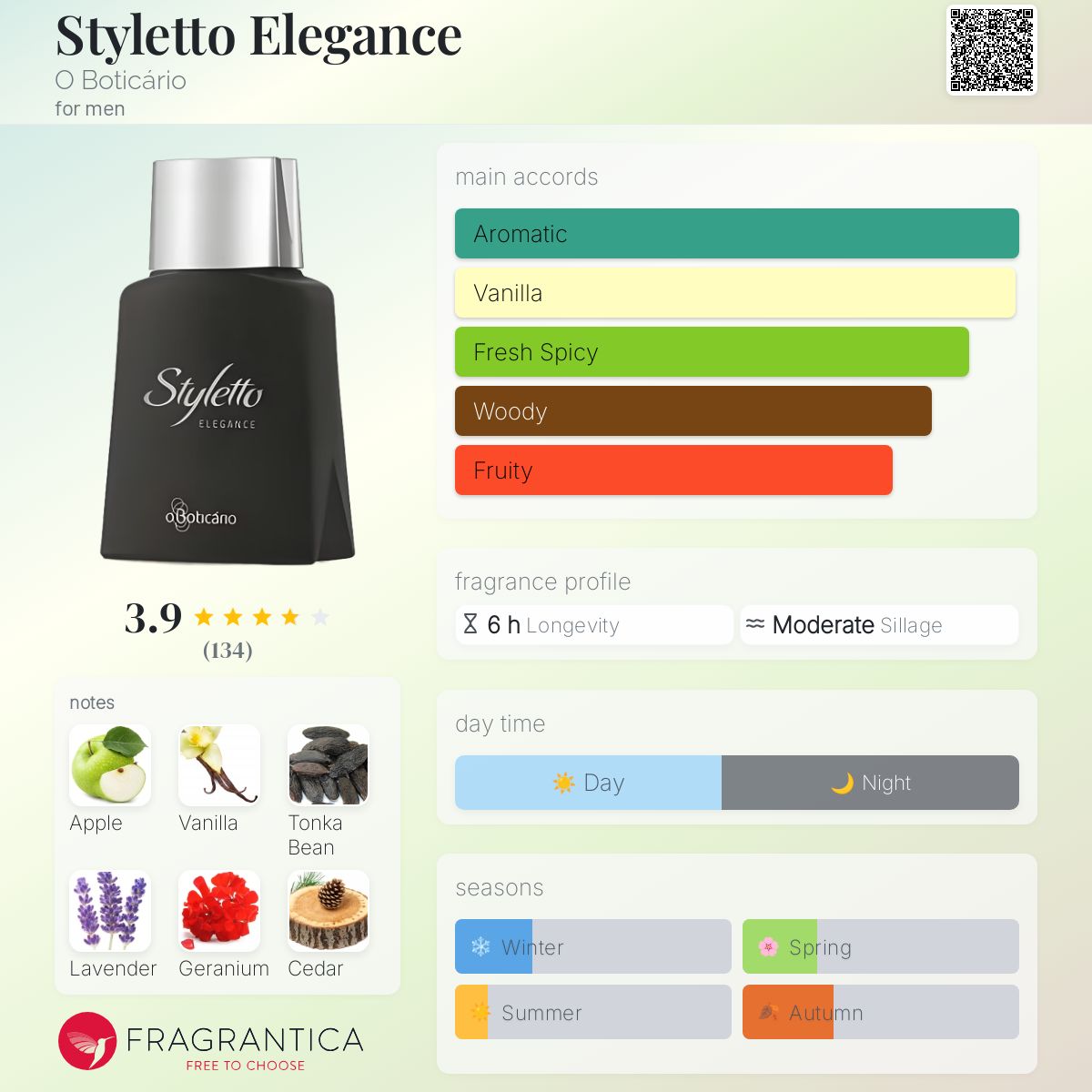 عطر ادکلن استیلتو الگانس اُ بوتیکاریو - Styletto Elegance O Boticário - بررسی، قیمت و خرید