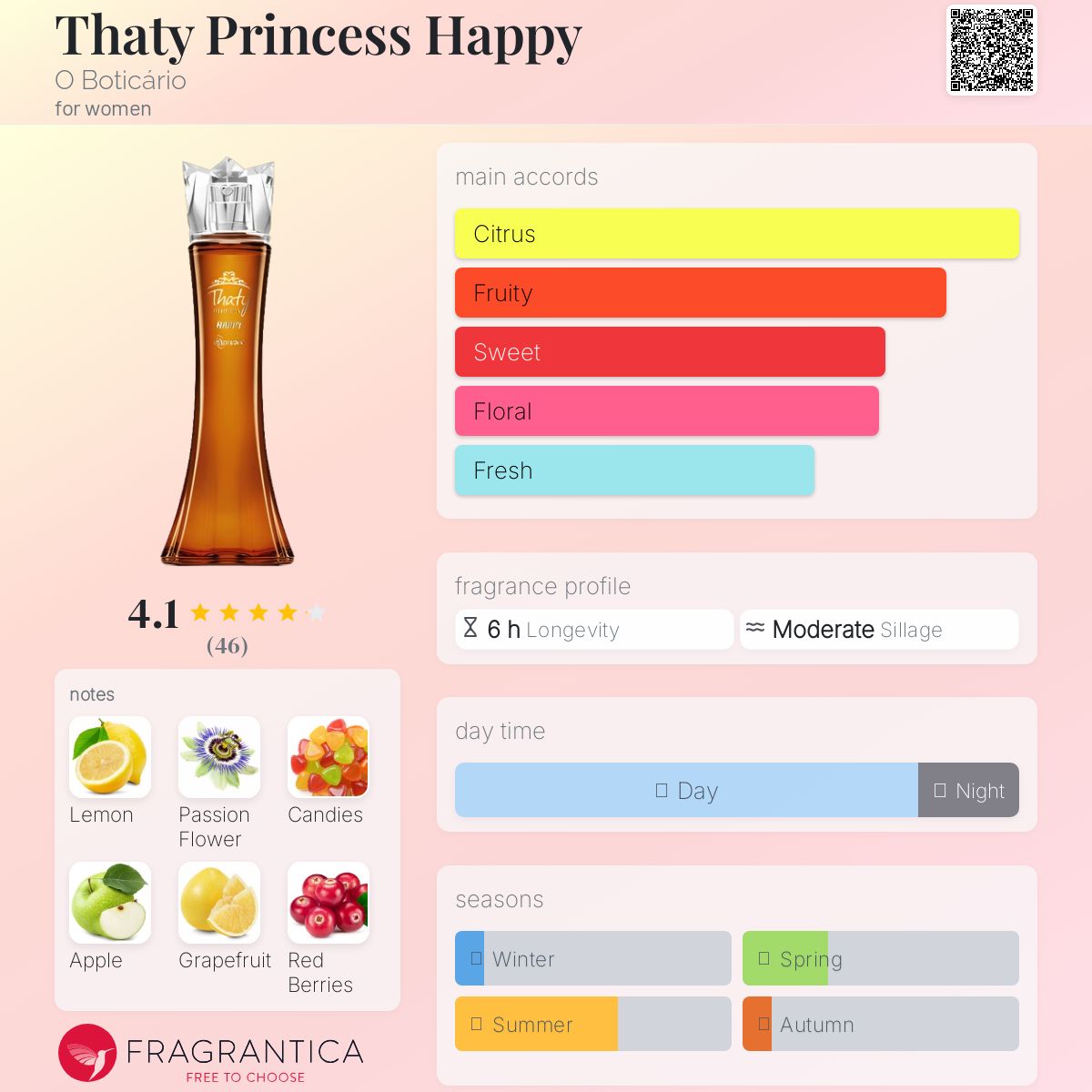 عطر ادکلن ذتی پرینسس هپی او بوتیکاریو - Thaty Princess Happy O Boticário - بررسی، قیمت و خرید