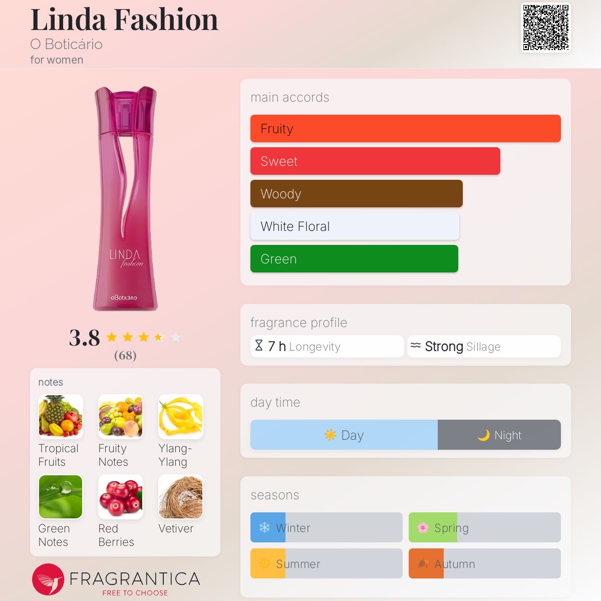 عطر ادکلن لیندا فشن اُ بوتیکاریو - Linda Fashion O Boticário - بررسی، قیمت و خرید